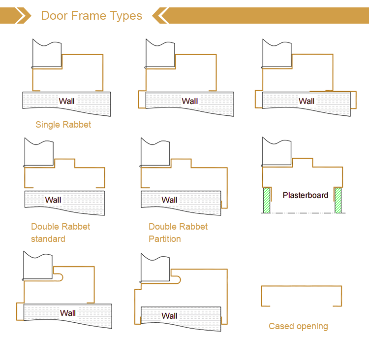 Modern Soundproof Fire Rated Bedroom Doors With Polymer Core