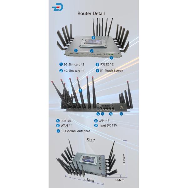 LTE Wireless 4G 5G Bonding Router 2.4G Wi-Fi WAN Interfaces