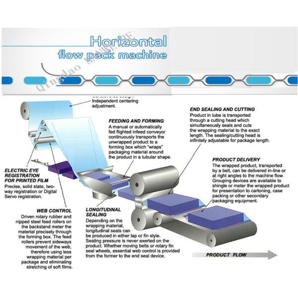 Fully Automatic Shrink Wrapping Machine Automatic Heat Shrink Polyolefin Shrink Film