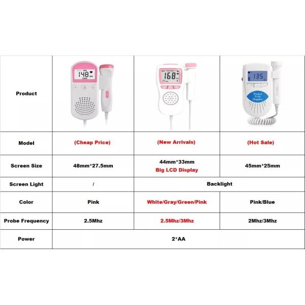 OEM Hospital Machines Portable Pregnant Women Fetal Doppler Fetal Heart Monitor