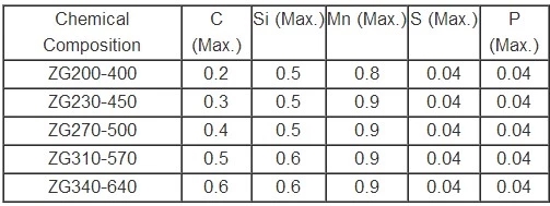 ZG230-450 Heat Resistant Cast Steel / Cast Iron Slag Pot EB4080 For Industry EB4080