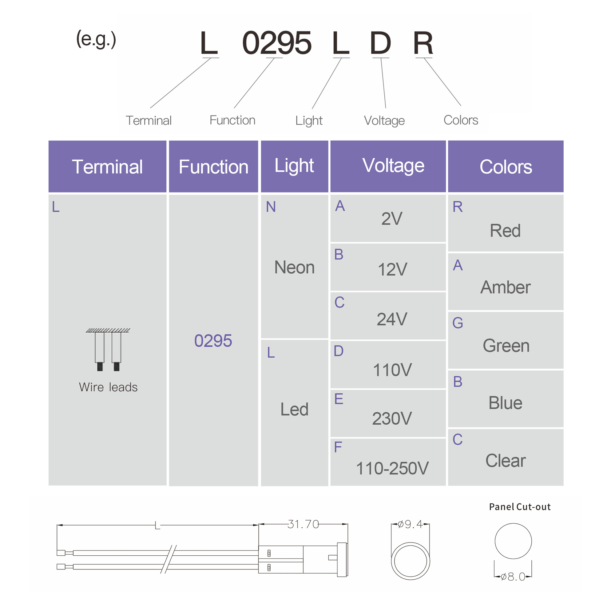 8mm LED Neon Indicator Light UL Listed E513209 IP65 Waterproof 12V Durable