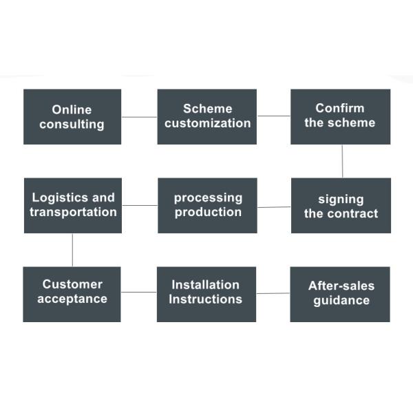 Настраиваемая прочная мини экскаваторная гидравлическая привязка пальца Q345B NM400 handox500