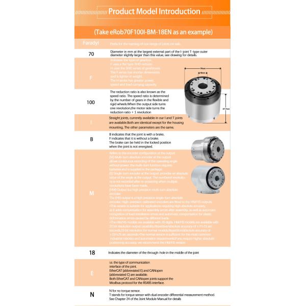 мотор DC 24V гармоничного двигателя 150Nm безщеточный для экзоскелета