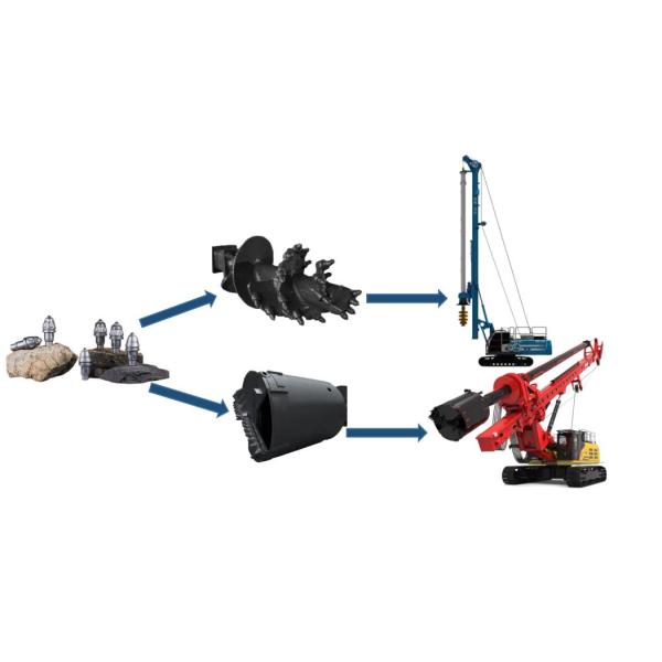 Foundation Drilling Rotary Excavation Picks of foundation drilling rigs