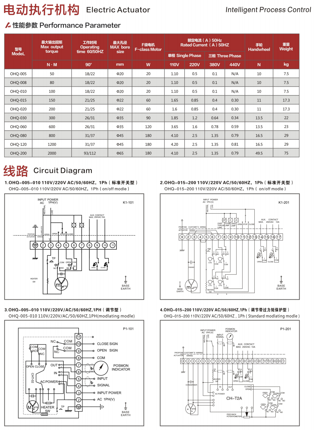 Aluminum Alloy Intelligent Electric Actuator, Switch-type Explosion-proof Electric Actuator, AC220V 110V 380V Handwheel