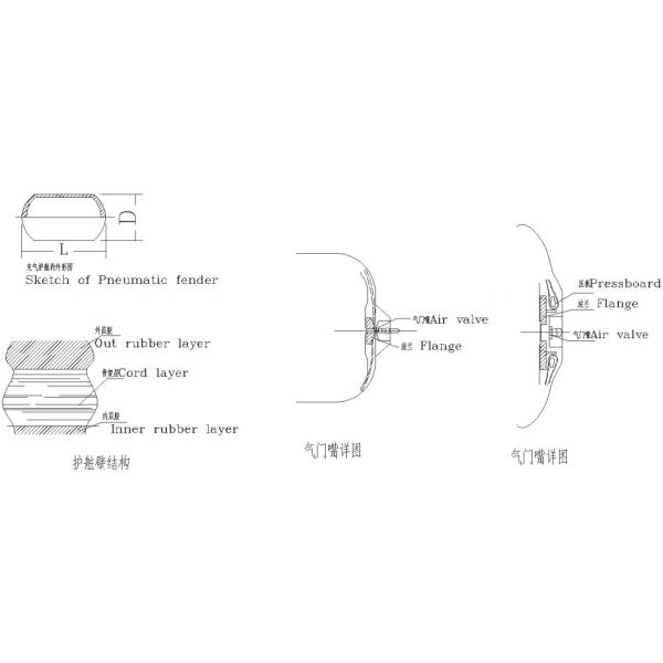 CCS/BV/SGS Certified Inflatable L Type Boat Parts with Tyre and Chain Customized Size