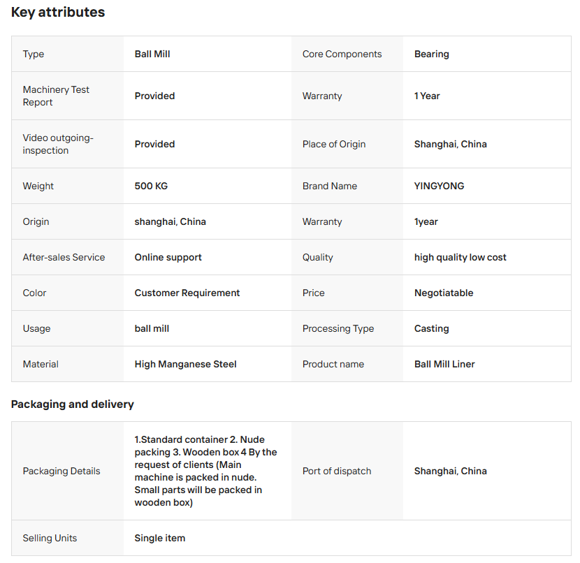 Steel Rubber Composite Liner Plate Complete Set for Cement Mill Feed Head Liner