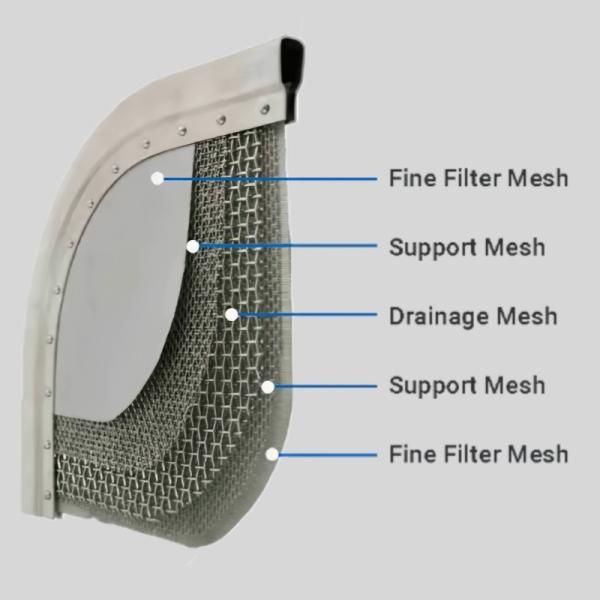 Pressure Wire Mesh Filter Leaf 5 Layers 98% Filter Rating