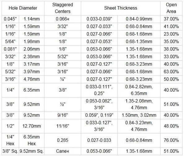 Aluminum Perforated Metal Sheet Round / Crocodile Jaw Hole 45° / 60° Puchend Hole Mesh