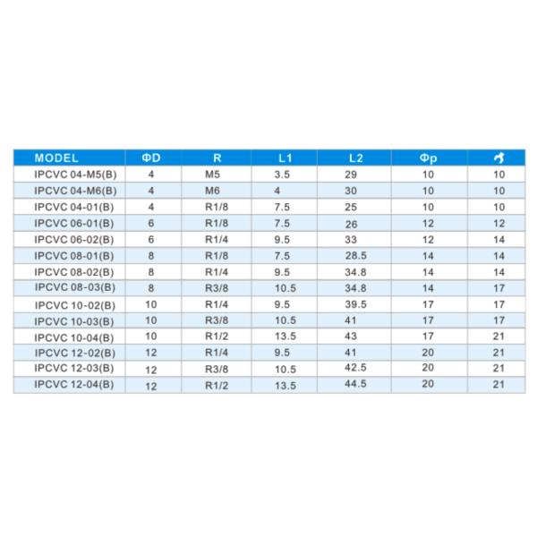 Brass Nickel Plated PCVC One Direction Valve , Plastic Quick Connect Fittings