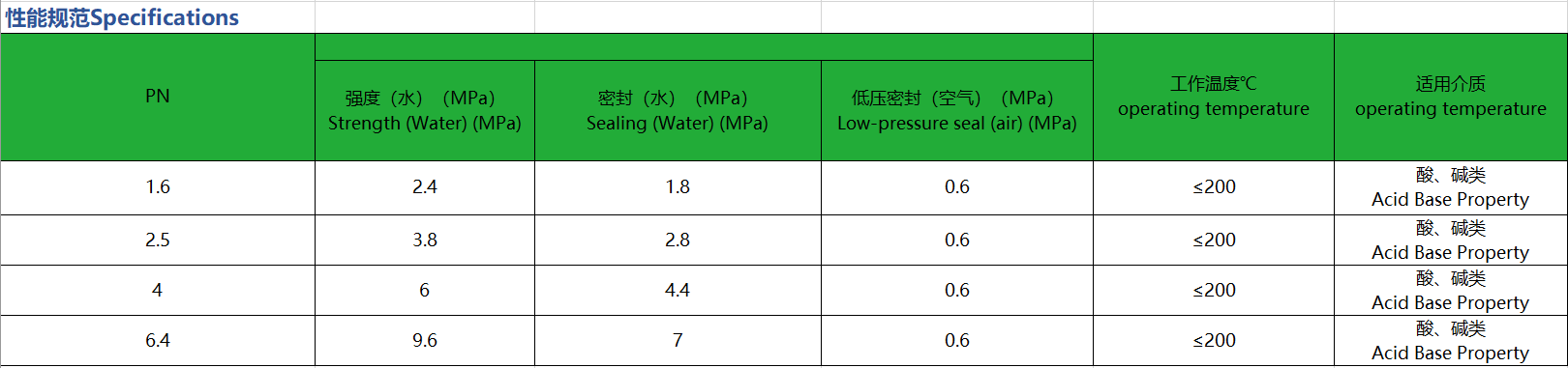 Manual Gate Valve Thermal Insulation Flanged Gate Valve PN16 DN15-DN125 Carbon Steel/Stainless Steel for Steam Oil