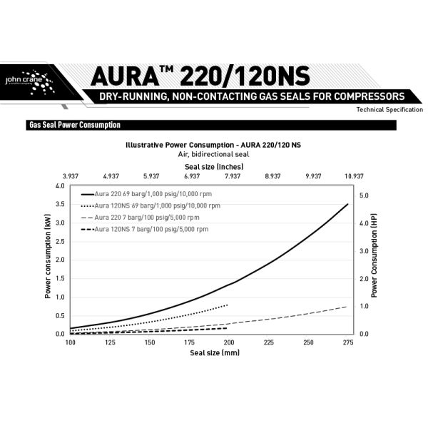 John Crane Aura 120NS Dry Gas Seals Cartridge Mechanical Seal for Compressors