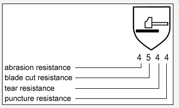 Короткие толстые кожаные высокотемпературные перчатки сварщика вполне кроют кожей сваривая перчатки замши перчаток сварщика кожаные сваривая