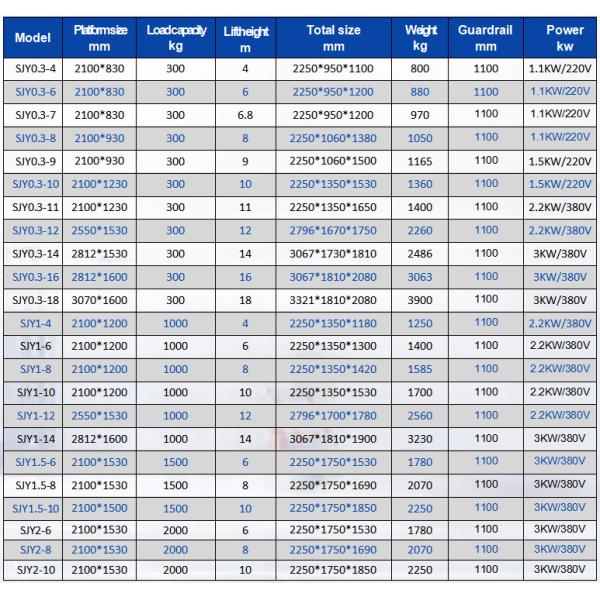 6м 8м 10м 12м 14м 16м электрический ножничный подъемник с воздушной рабочей платформой