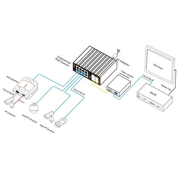 12 Port Gigabit Industrial PoE Switch 24Gbps Switching Capacity For Surveillance Networks