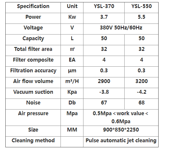 Box-type Industrial Dust Collector