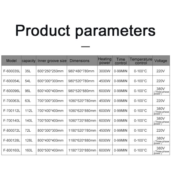 112L подгоняло ультразвуковую кухню уборщика 40kz нержавеющую нагретую цифров выдерживает танк