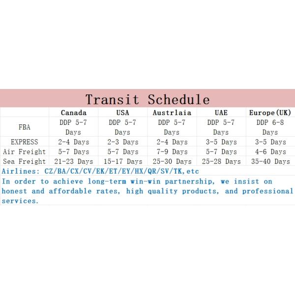 Международная FedEx Global Dropshipping FCL LCL Контейнерная экспедиция грузов