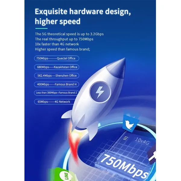 High Speed 5g ONU, WiFi6, 11ax 1800Mbps 5g CPE with Better Speed