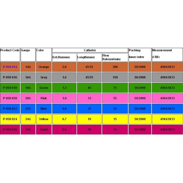 Surgical Disposable IV Plastic Cannula Needle Intravenous Catheter Pen Shape Model