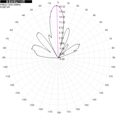 5G6G 6500-7200M 6.5-7.2G dual-polarized 18dBi directional antenna with two interfaces: H+V 2*N-K