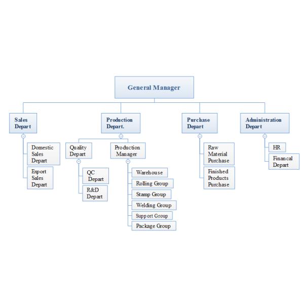 Cangzhou Weisitai Scaffolding Co., Ltd.