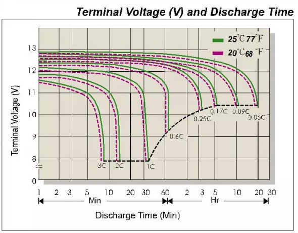 JN MPPT C Solar Charge Controller 50A 60A 80A 100A 12V / 24V / 48V