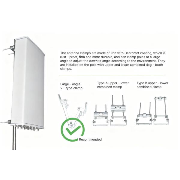 High-Gain Fixed-Point Base Station Panel Antenna For UAV Jamming & Countermeasure