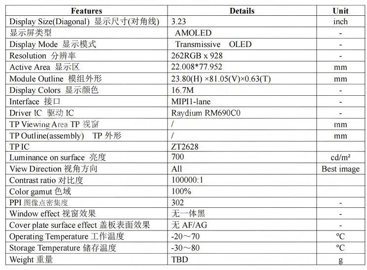 3.23 Inch AMOLED Display Module with 700 cd/m² Brightness and 262RGBx928 Resolution