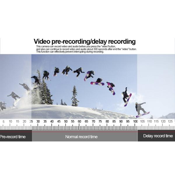 5MP CMOS Sensor F2.0 36 Megapixel Body Worn Camera