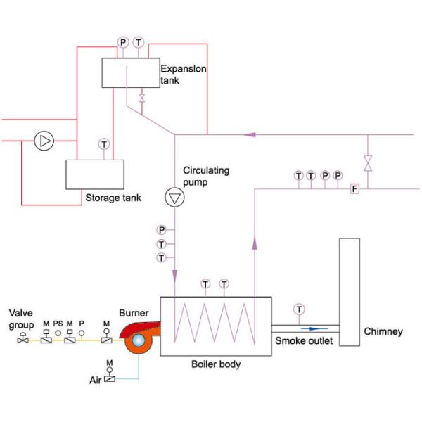 YYL Type ASME Oil Gas Tightening Tube Organic Heat Carrier Boiler