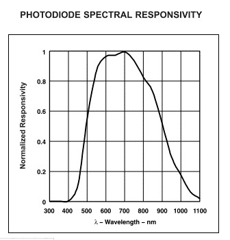HUA-300 Density Densitometer LED Lighted Table Support Program Mode for Custom Calibration