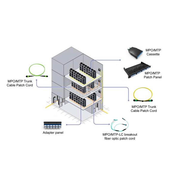 Singlemod G657A1 MPO to MPO Fiber Optic Patch Cord