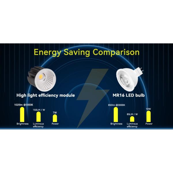 MR16 Module High Efficiency 150lm/w For Commercial Residential Lighting