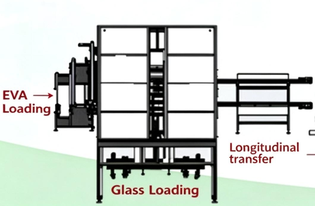 Automatic Glass Loading Machine for 40W-60W Medium & Small PV Modules