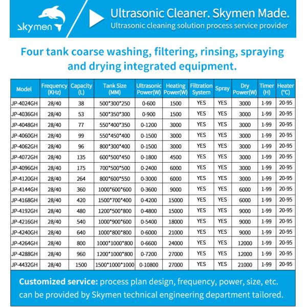 Танки оборудования 600W 4 ультразвуковой чистки таймера регулируемые для цилиндра двигателя с мытьем, полощут, распыляют, сушащ funciton