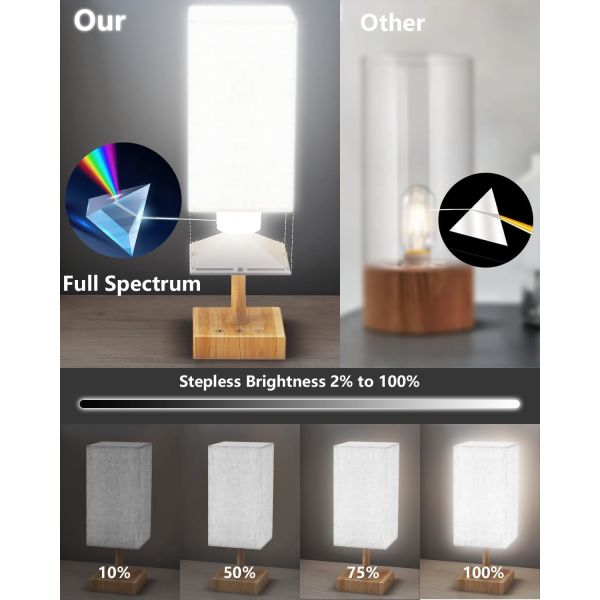 24Watt Daylight Therapy Light Hotel 10000 Lux Sad Light Customized