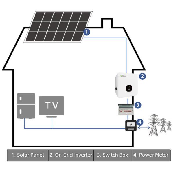 MPPT Controller Growatt Inverter Solar Energy System 3KW 5KW 8KW 10KW 12KW 15KW