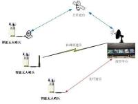 Sistema inteligente de detección de drones PTZ con cámara de imagen térmica