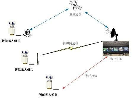 Innovative Probe Photoelectric Drone Detection Camera And Surveillance Radar