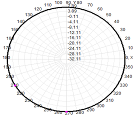 Fiber Glass FRP WIFI High Gain Omni Antenna 2.4G 8dBi 18.5x570mm