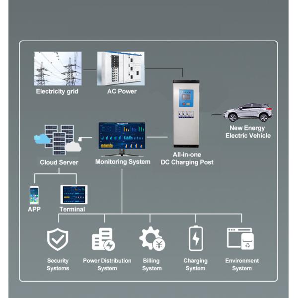 120KW 24V DC Fast Charging Stations IP54 Chargepoint DC Fast Charger
