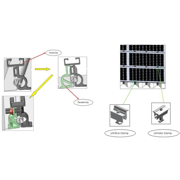Adjustable Rooftop Solar Mounting Fixtures Flexibility Solar Panel Racking Systems