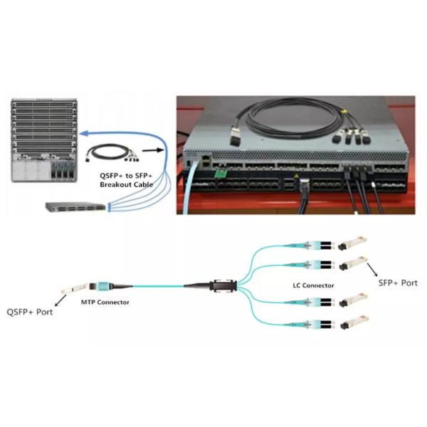 QSFP28-4SFP28 Active Optical Cable With Fiber Optic Transceiver Module