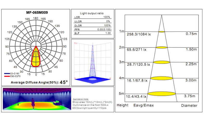 СИД Dimmable вниз освещает водителя CE степени 9W IP20 MR16 630LM 45