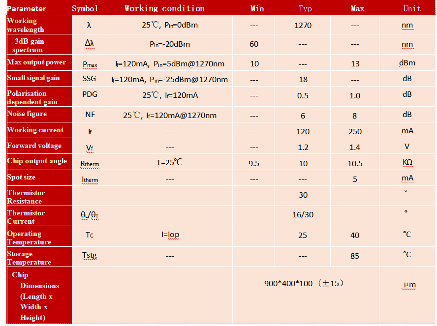 1270nm Wavelength SOA Chip for Optical Amplification and Silicon Photonic Integration in XGPON/XGSPON Systems