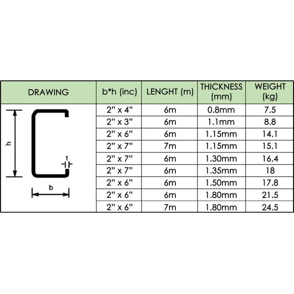 Гальванизированный стальной крен Purlin c формируя машину 300mm 11KW для поддержки крыши и стены