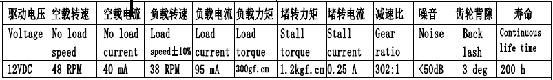 3V 5V 12V Right Angle Gearbox N20DC Worm Motor with Encoder Dual Output Shaft Micro DC Motor