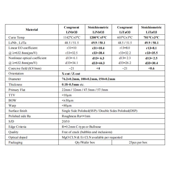 Wafers LitaO3 estoiquiométricos Material ideal para moduladores ópticos y convertidores de frecuencia